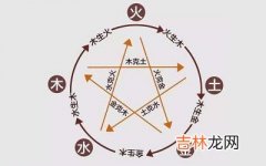 四柱神煞童子是什么意思？神煞童子怎么查？