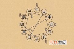 四柱神煞天狗代表了什么？天狗查法简介