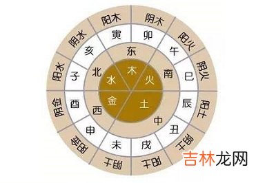 四柱神煞天德是什么意思？天德贵人在哪柱最好？