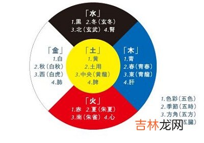 宝宝在四柱神煞天狗代表了什么？天狗查法简介出生好吗？