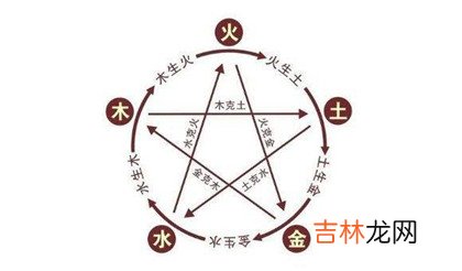 四柱神煞红鸾详解，八字命带红鸾的年月日时查法分享