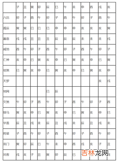 不可错过的四柱神煞查法对照表，赶紧收藏起来吧!