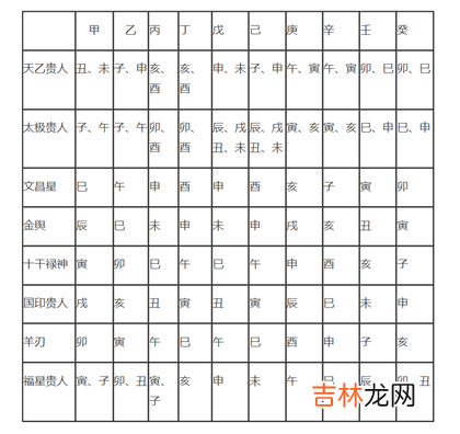 不可错过的四柱神煞查法对照表，赶紧收藏起来吧!