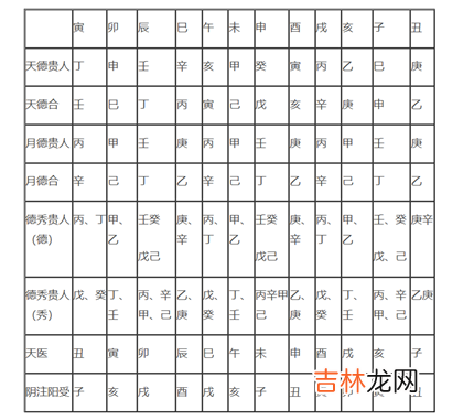 不可错过的四柱神煞查法对照表，赶紧收藏起来吧!