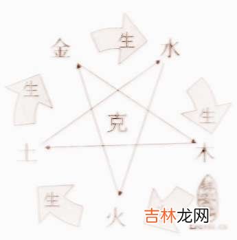 怎么算命五行缺什么