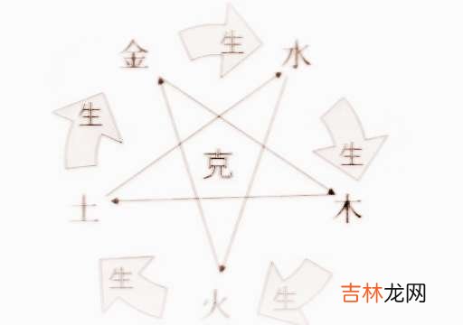 八字 在线查询婚姻的走向