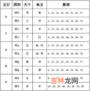 超准名字配对测试双方婚姻配对指数