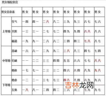 两个人的婚配测试配对