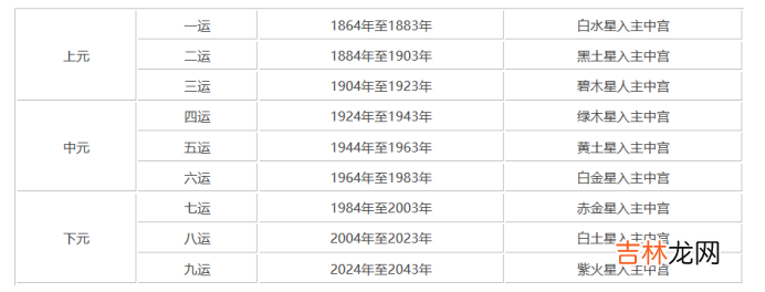 离火九运哪些人走运 离火九运最吉利的方位