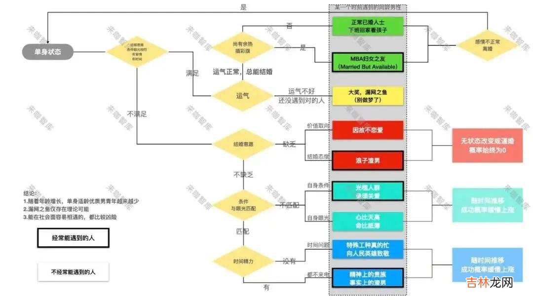 饮食男女，困在相亲局