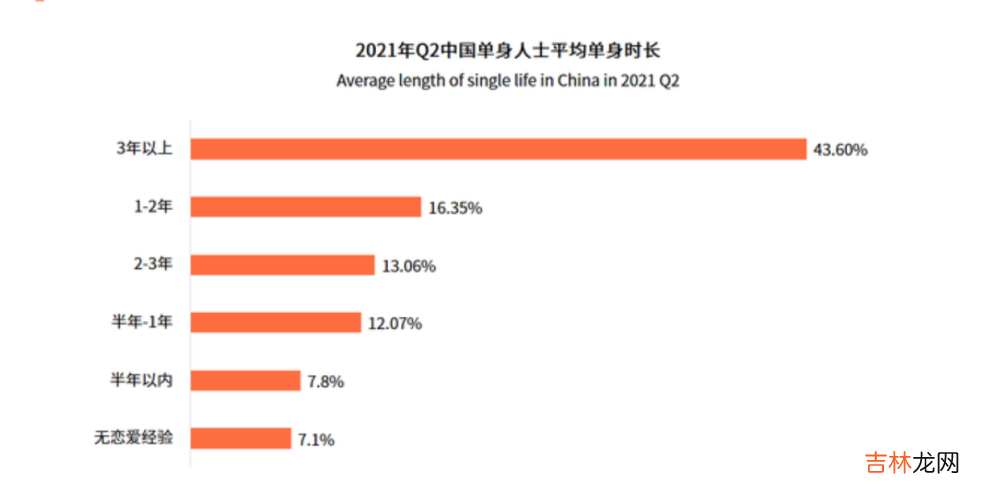 单身人群超过2.4亿，为什么年轻人选择一个人生活？