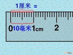 mm代表什么  mm是什么意思