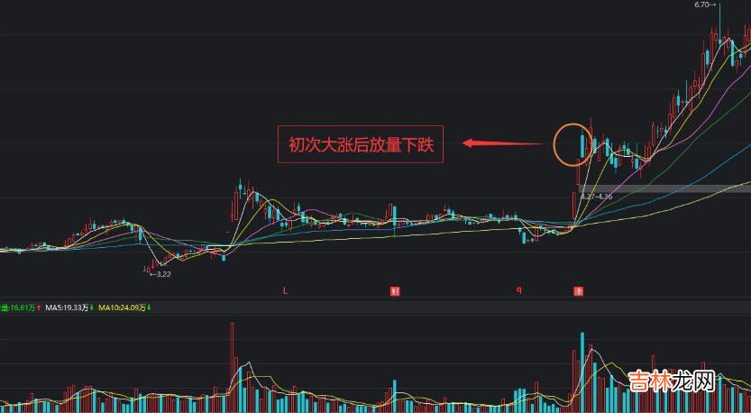 炒股意思是什么意思  炒股的含义