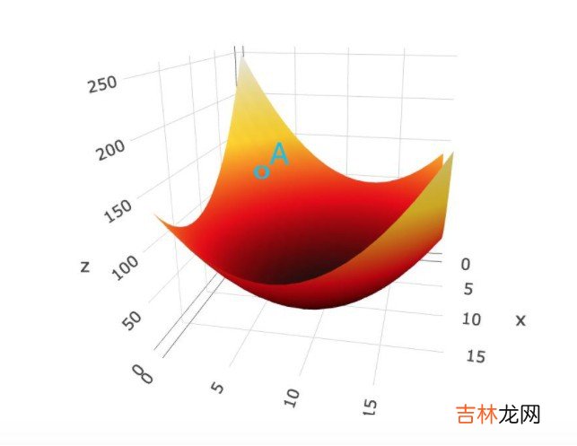 什么是方向向量 方向向量的含义