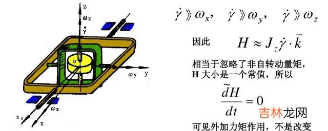 陀螺仪怎样确认方向  陀螺仪确认方向的方法