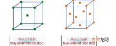 什么是体心立方结构  体心立方结构介绍