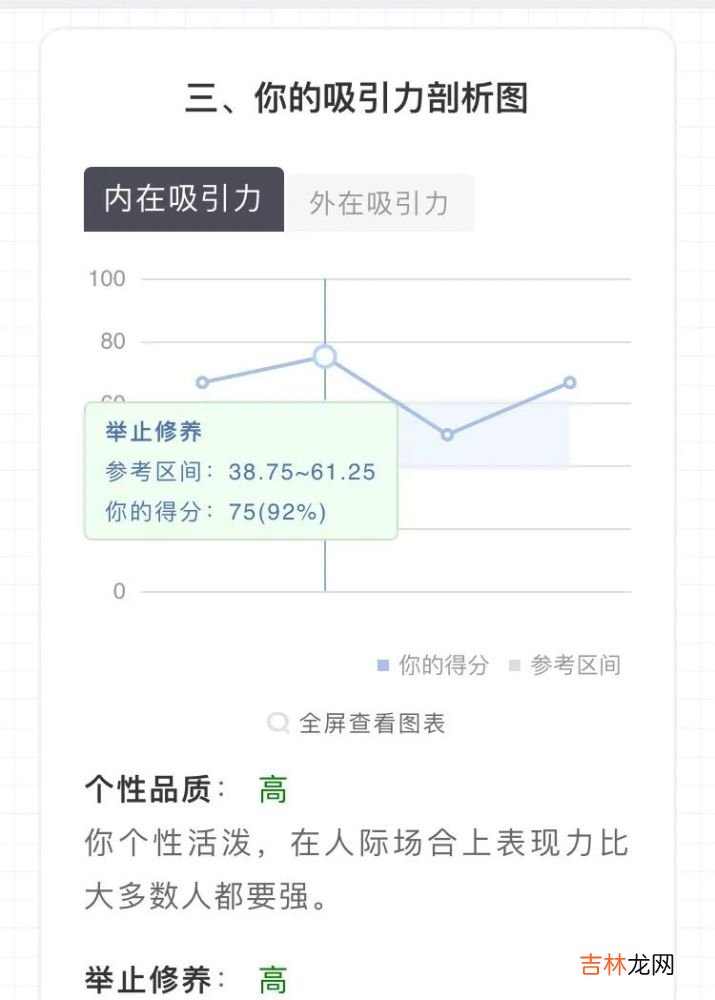吸引力测试：长相普通的女人，如何修炼致命吸引力？
