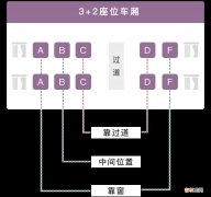 高铁a座位靠窗吗  高铁a座位是靠窗的