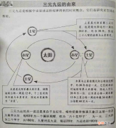 九运对喜火的人有好处吗?八字喜火九运中最走运