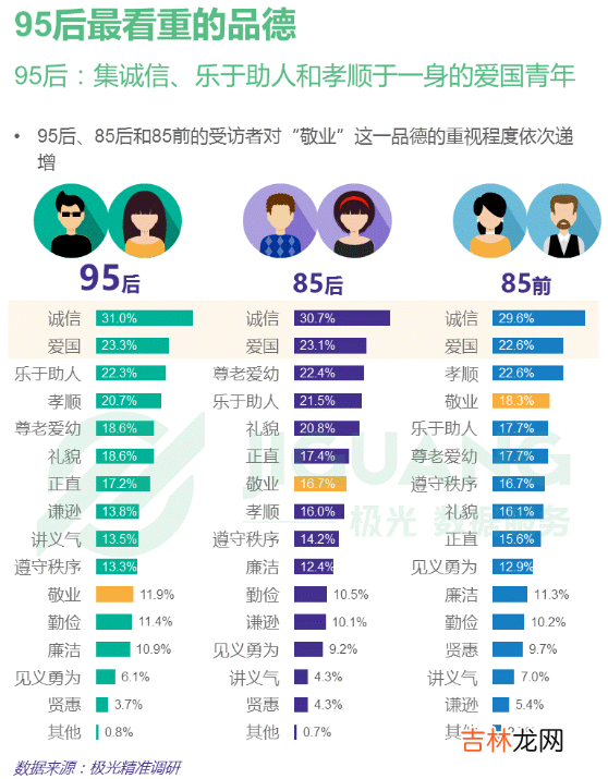 当年你的那些择偶要求，最后实现了么？