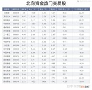 资金到位是什么意思  资金到位解释