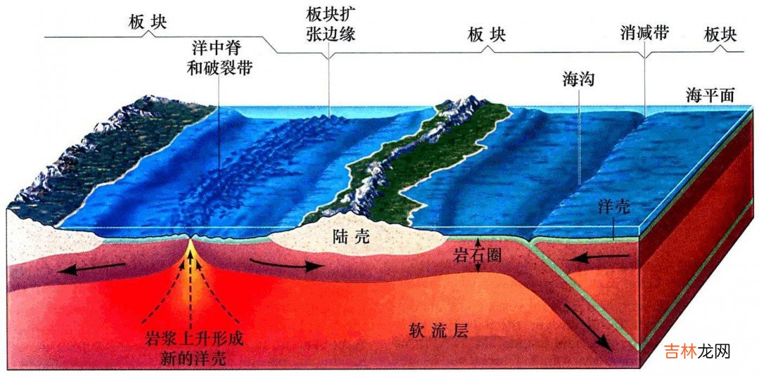 什么是板块构造理论  板块构造理论介绍