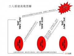 三人连锁放炮制度是什么意思  三人连锁放炮制度的含义