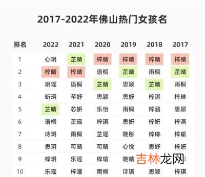 本文转自：广州日报女孩取名前十中有六个是“玥玥”佛山公安公布2022年新生儿“爆款”名字...|女孩取名前十中有六个是“玥玥”