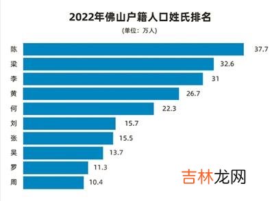 本文转自：广州日报女孩取名前十中有六个是“玥玥”佛山公安公布2022年新生儿“爆款”名字...|女孩取名前十中有六个是“玥玥”