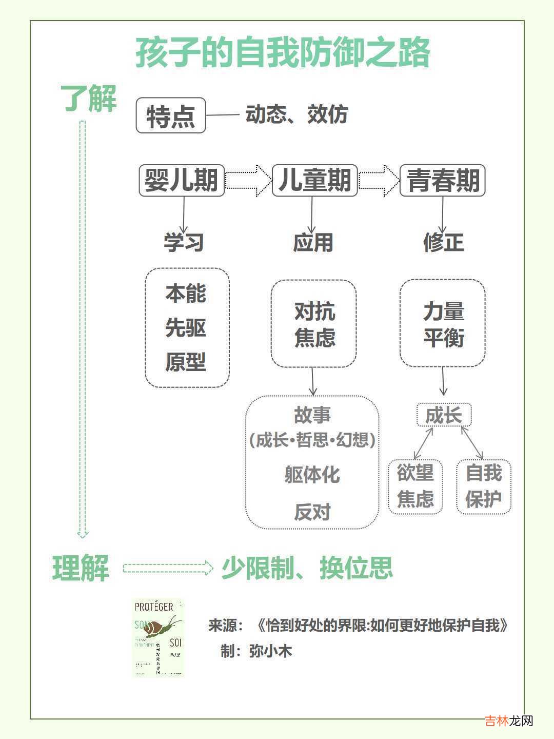 从才子到去寺庙,如果父母及时提供排解方法,也许孩子人生会不同