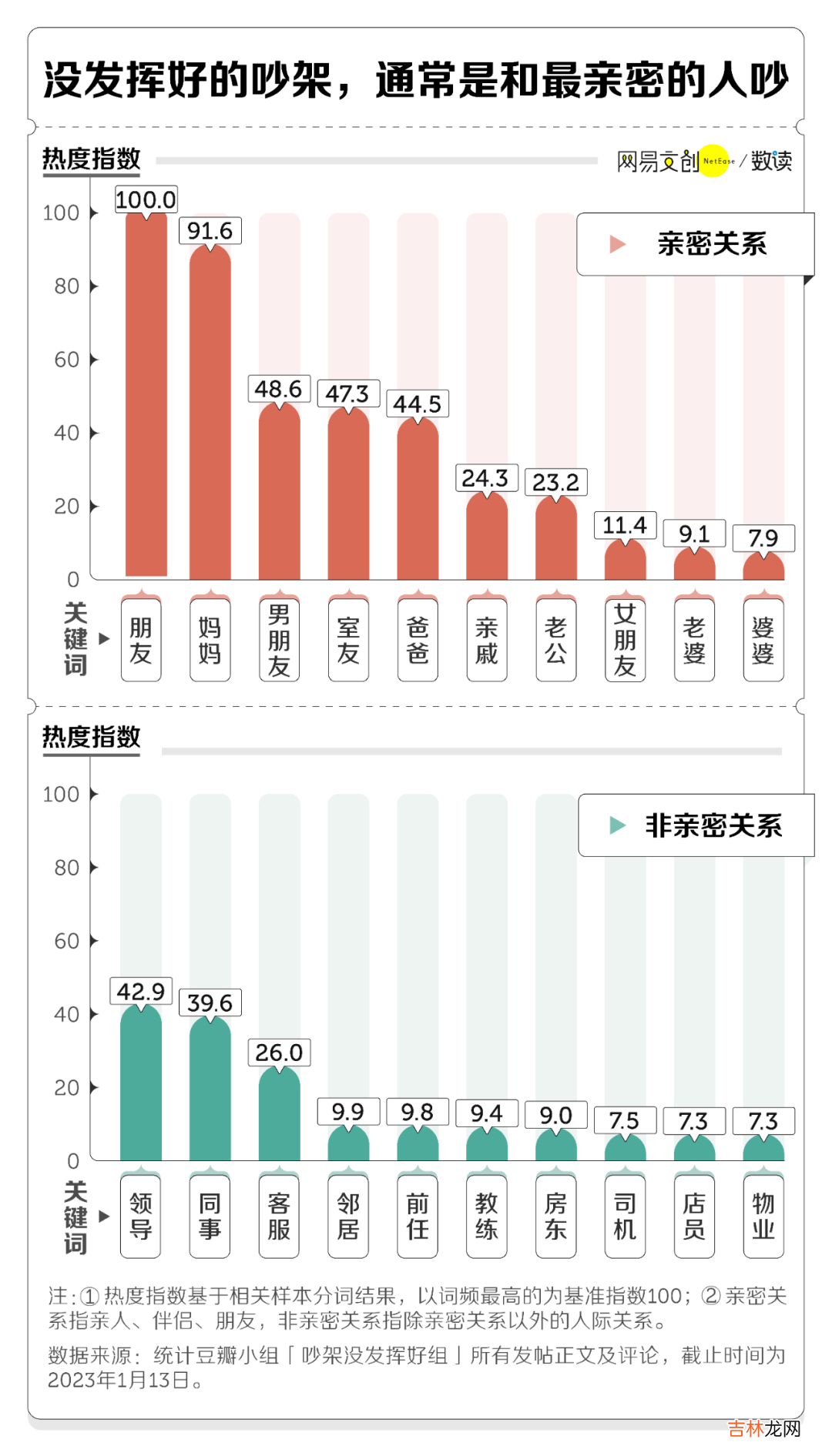 科学吵架必胜指南，后悔没有早知道