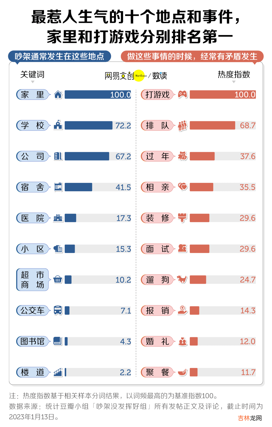 科学吵架必胜指南，后悔没有早知道