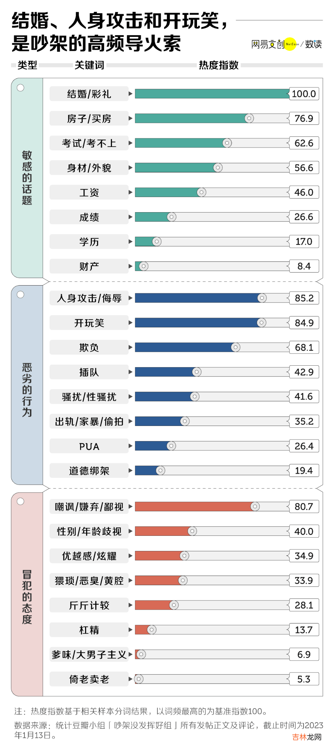 科学吵架必胜指南，后悔没有早知道