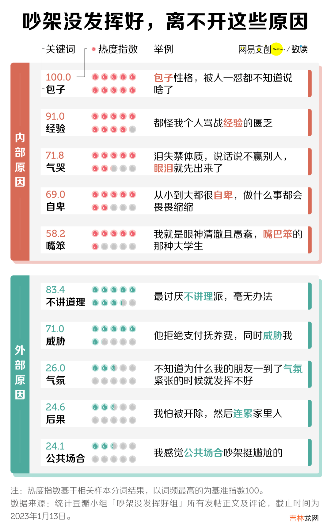 科学吵架必胜指南，后悔没有早知道