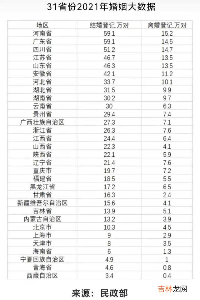 作家奥斯瓦尔德·施瓦茨说 创36年以来新低，现在的年轻人，为何都不愿意结婚了呢？