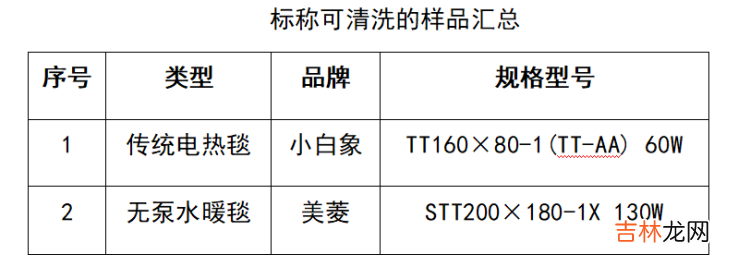 本文转自：周到上海网冷空气又抵申城 传统电热毯、水暖毯差价上千元？上海市消保委测评18款电热毯：水暖毯温度更均匀但电气安全风险更大