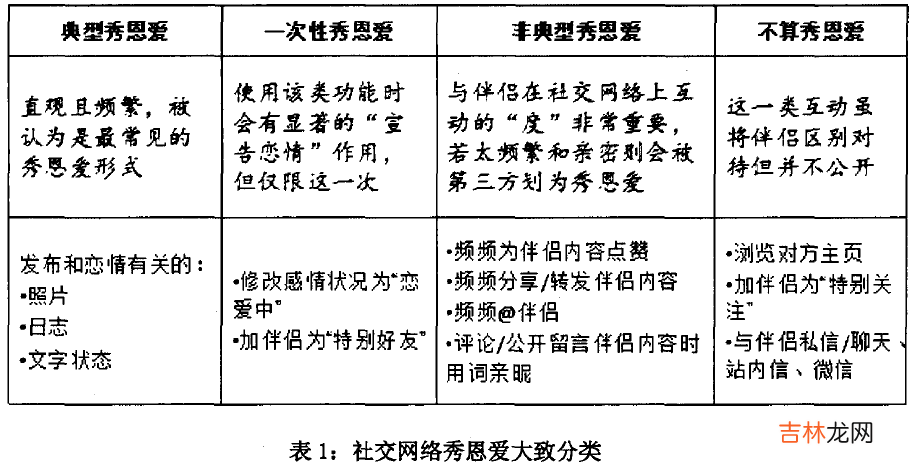 为什么嗑CP开心，看别人秀恩爱却不爽？