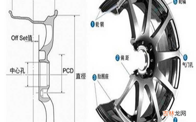 轮毂改装是什么意思