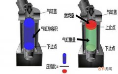 压缩比是什么意思