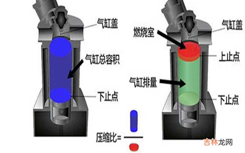 压缩比是什么意思