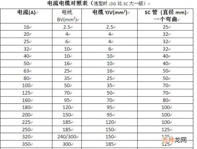 18kw三相电用多少平方线