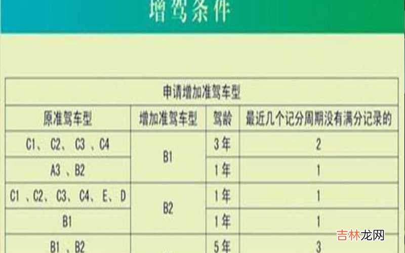 增驾怎么申请
