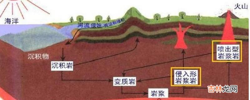 常见的喷出岩和侵入岩