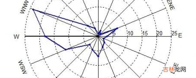 各地风玫瑰图去哪找