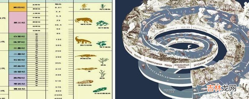 地质年代顺序表