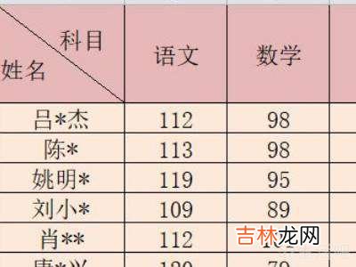 excel怎么改表头名字?