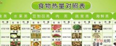 什么是低热量的食物