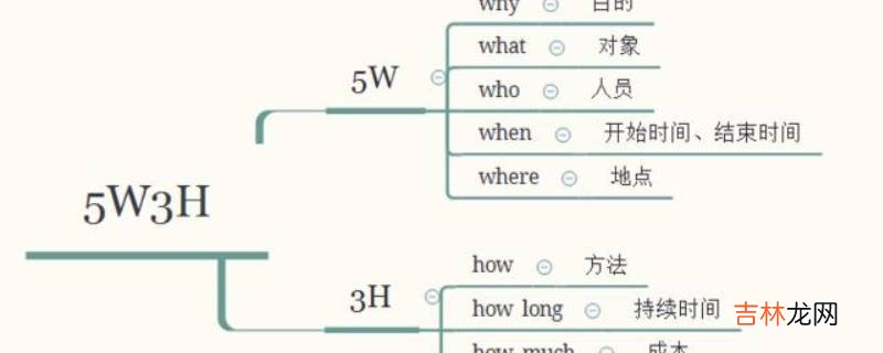 5w3h是什么意思