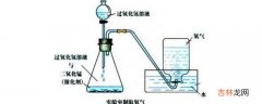 排水法收集氧气不纯可能的原因