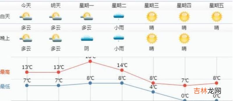 地温与气温一般相差几度